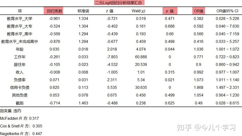 钢托盘安装，这些细节不能忽视**